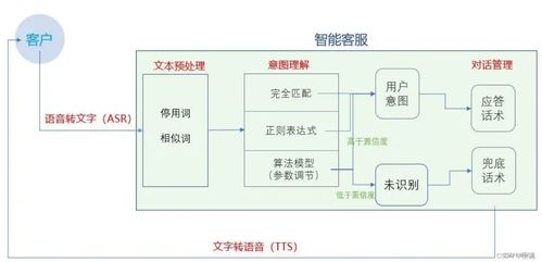 人工智能时代，网络安全学习的门槛降低了多少？