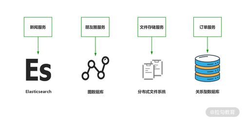 微服务设计中的五条数据处理与存储宝贵经验