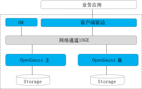 华为开源openGauss数据库 以木兰协议推动数据处理新生态
