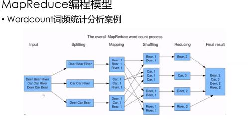 解锁大数据潜力云计算数据计算，存储与并行分布式操作与实践指南