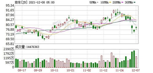数据处理与存储需求推动苹果股价创历史新高，美股科技股普遍收涨