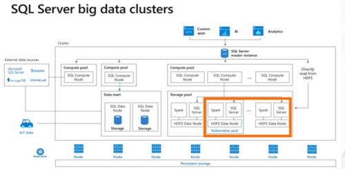 阿里巴巴集团副总裁李飞飞 智能化、大数据与云原生分布式数据库系统的融合创新
