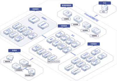 HUAWEI Octopus 自动驾驶云服务 华为云赋能自动驾驶数据处理与存储